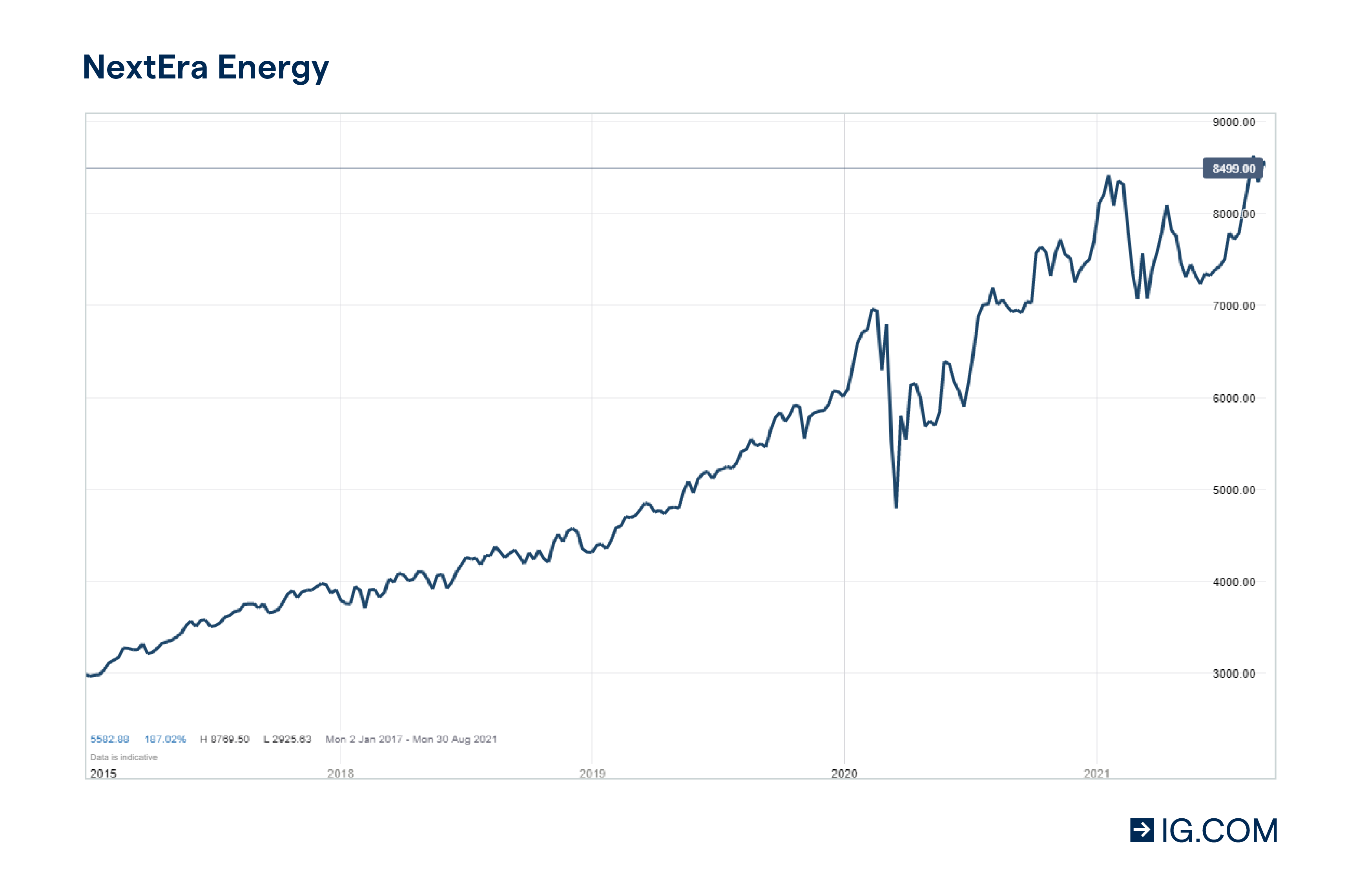 How to Invest in the Best Wind Energy Stocks IG UK